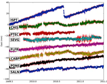 Figure 5. Time series for the three continuous GPS sites used in the search of the SSE parameters.