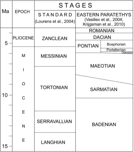 Table  1.  Chronostratigraphic  scales  for  the  Mediterranean  (Standard  Stages)  and  Eastern  Paratethys