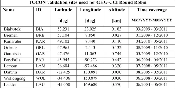 Table 4: TCCON sites as used for the validation of the satellite-derived XCH 4  and XCO 2  Round 1168 
