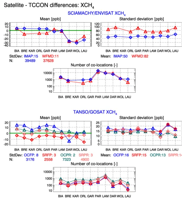 Figure 4:  As Fig. 3 but for the GHG-CCI XCH 4  data products. 