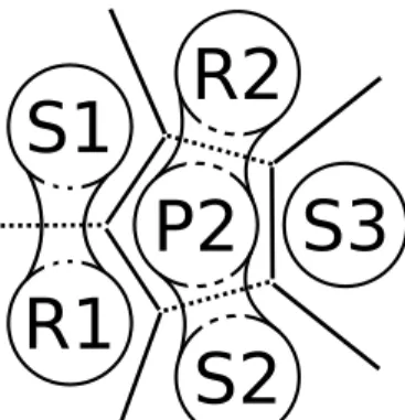 Figure 1: One possible state of the landscape with n s = 5 satellite sites. Each circle depicts a site