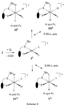 Table 2. Relative gas phase energies E (free energies G in parentheses) in  kcal/mol for the products of H 2  oxidative addition to I L 