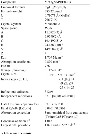 Table  1.  Crystal  Structure  Data  and  structure  refinement  for  MoO 2 (SAP)(EtOH) 