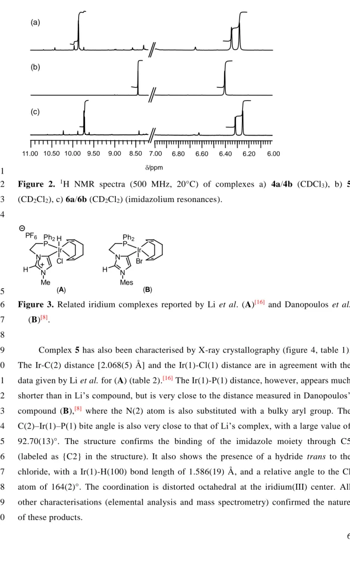 Figure  3.  Related  iridium  complexes  reported  by  Li  et  al.  (A) [16]   and  Danopoulos  et  al
