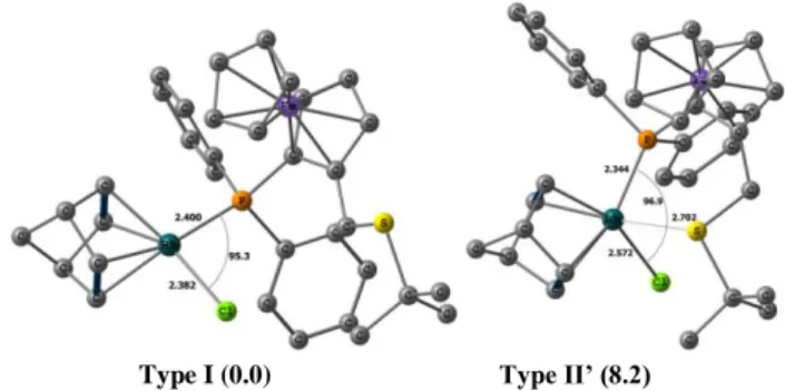 Figure 3. DFT(B3LYP) optimized geometries of 1 Ph  with relative energies  in parentheses in kcal/mol