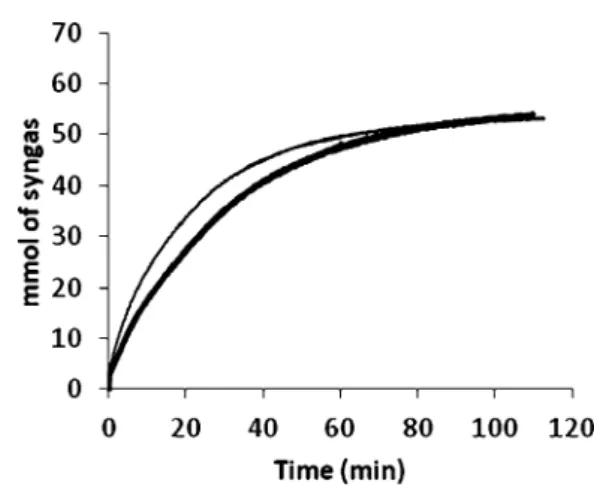 Table 2. Results of the aqueous biphasic hydroformylation of 1-octene by [Rh(acac)(CO) 2 ]/nano-object latex