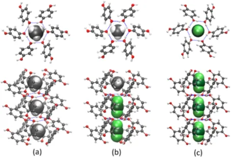 Figure 3. General views of the crystal structure of mixed (CO 2 −CH 4 )−HQ clathrates obtained experimentally: (a) view down the crystallographic c-axis; (b) view down the crystallographic a-axis; and (c) 3D view