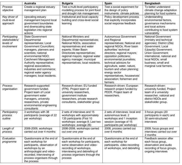 Table 1 Multi-level case descriptions 