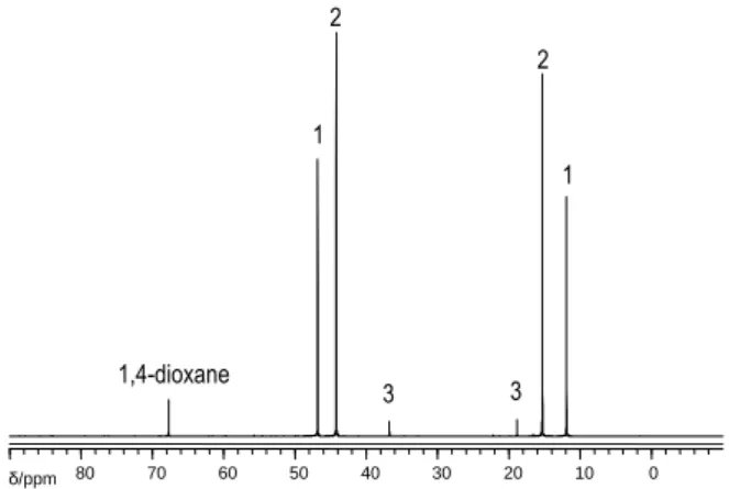 Figure  3.  13 C{ 1 H}  NMR  spectrum  of  the  final  reaction  mixture  for  run  7  (Table  2)