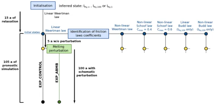 Figure 2. Flow chart summarising the consecutive steps of the present study for a given inferred state