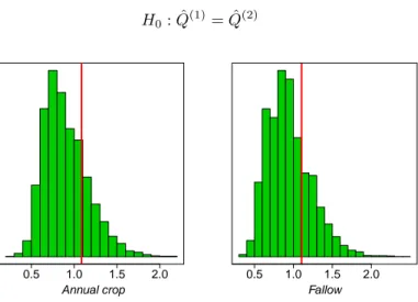 Figure 7. Empirical PDF of K m (sampled from K ∗ ) for the two states (A, F) et K ∗ value (vertical line).