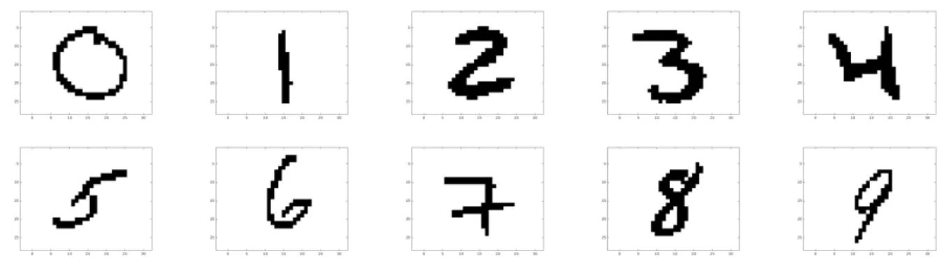 Figure 1: A sample from the binary handwritten digit data. Each pixel of a 16 × 16 image is either 0 (depicted in white) or 1 (depicted in black).