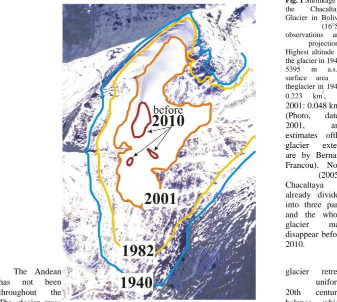 Fig. 1 Shrinkage of  the  Chacaltaya  Glacier  in  Bolivia  (16°S):  observations  and  projections