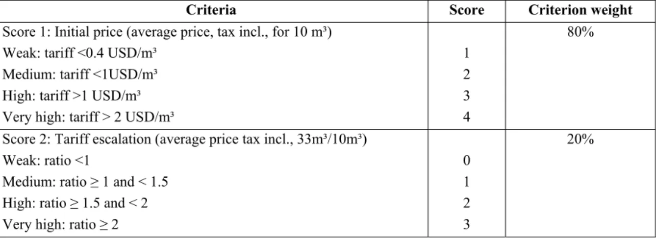 Table 1 Notation criterion of tariff schedules (for m3 per month)  Country, town  Pricing structure  Price 