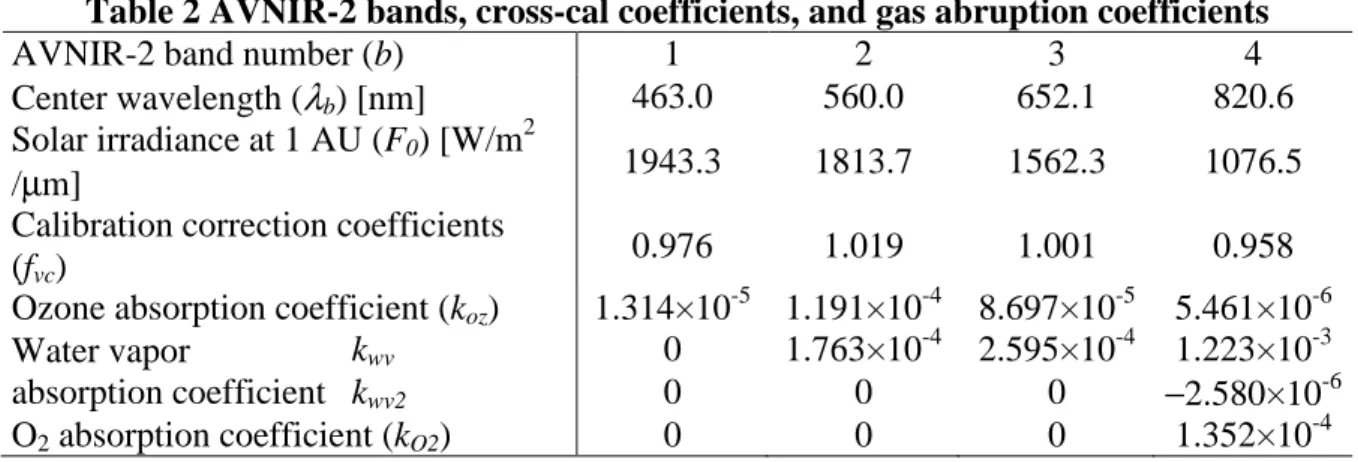 Table 2 AVNIR-2 bands, cross-cal coefficients, and gas abruption coefficients 
