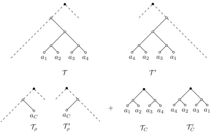 Fig. 1 An example of the rooted cluster reduction. Black vertices are the respective roots.