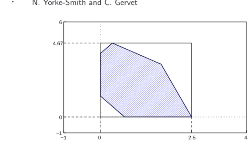 Fig. 3. Tight and certain bounds: the full closure is the shaded region. We compute the tight outer box shown: [0,2.5] × [0,4.67].