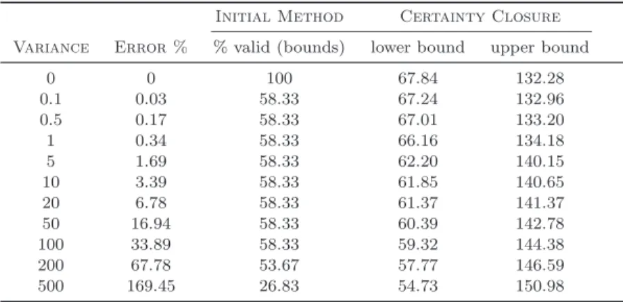 Table IV. Error analysis for sigcomm4. ‘error %’ is the magnitude of the mean perturbation relative to the mean flow size.