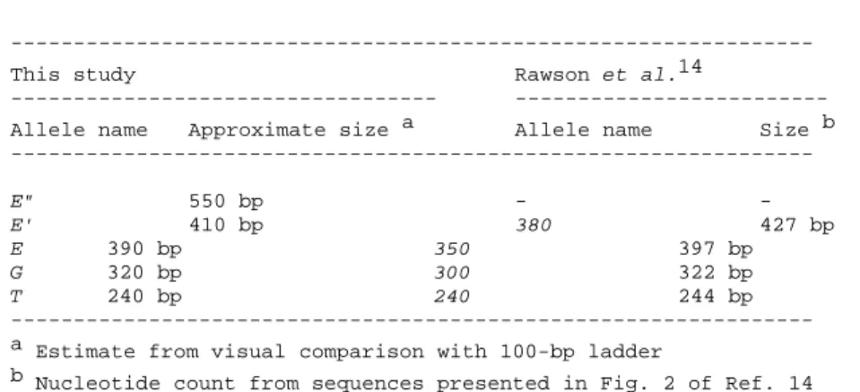 Table 1. Approximate sizes in base pairs (bp) of the 5 Glu-5' allelomorphs  in Mytilus spp