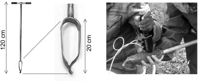 Figure 2. Manual auger and scan of a manual auger core. 