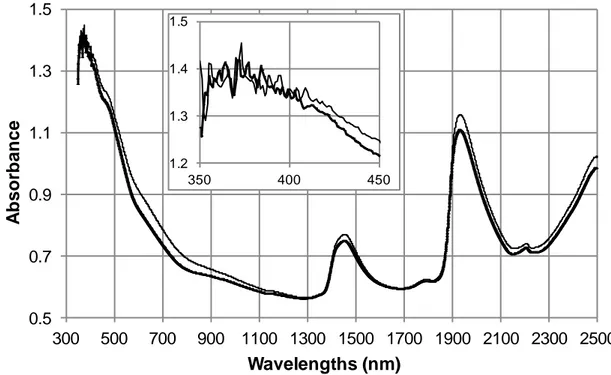Figure  3.  Absorbance  spectra  of  two  example  samples,  with  details  on  the  350-450 nm  region