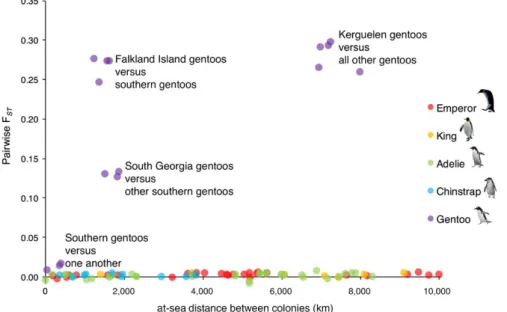 Figure 2), suggesting that genetic differentiation is present across the  range of each species