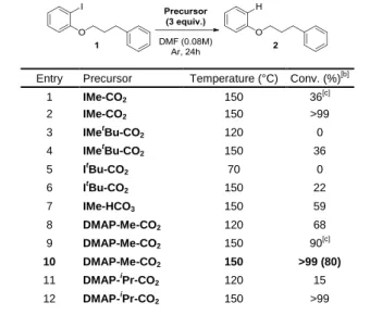 Table 4. Comparison of different carboxylate and carbonate precursors. [a] 