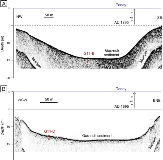 Fig. 9. 4 kHz (A) and 14 kHz (B) acoustic subbottom proﬁles for longitudinal (A) and transversal (B) transects across Lake Guéry, illustrating the gas-rich sediment all over the basin, precluding the observation of sedimentary inﬁll geometry.