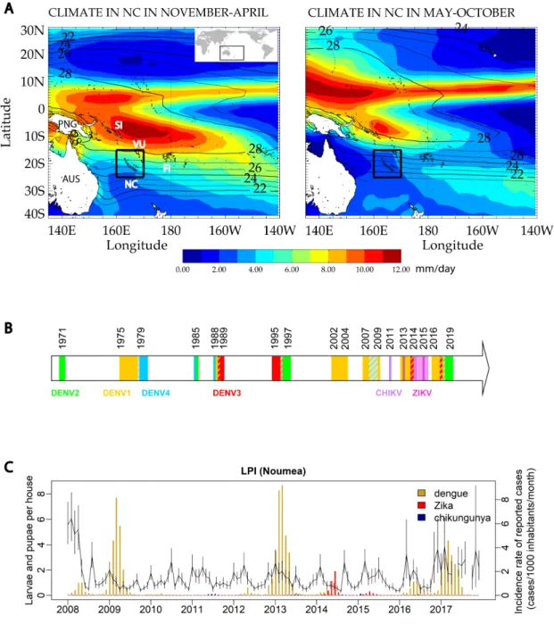 Figure 1. Temperatures, precipitations and history of arbovirus circulation and vector densities in  New Caledonia, South Pacific region