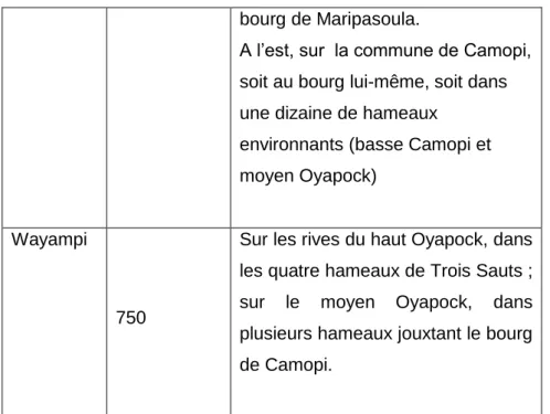 Tableau 2 : Localisation des Noirs Marrons  Noms  Nombre 