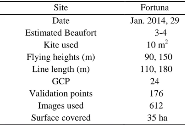 Table 1. Data collection information Site  Fortuna  Date  Estimated Beaufort  Kite used  Flying heights (m)  Line length (m)  GCP  Validation points  Images used  Surface covered  Jan