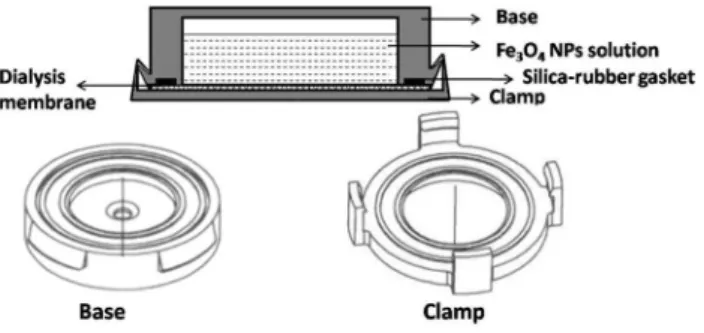 Fig. 4    The construction of diffusive gradients in thin-film (DGT)  devices for liquid binding phase systems, comprised of a base with  reservoir, for the placement of the binding phase solution and a cap  with a 29.5-mm open window which can be clipped 
