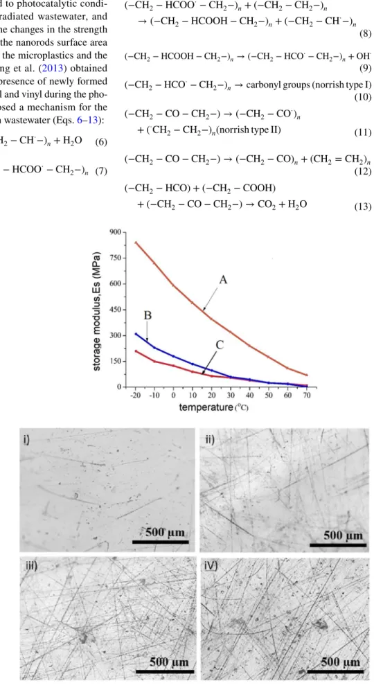 Fig. 9    Decrease of the elasticity  of microplastics after  photocata-lytic treatment with: A: ZnO  (10 mM, 5 h), B: ZnO (3 mM,  5 h) and C: control