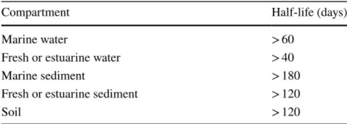 Table 1    Persistency criteria for contaminants in different media  according to the REACH Annex XIII (Verschoor 2015)