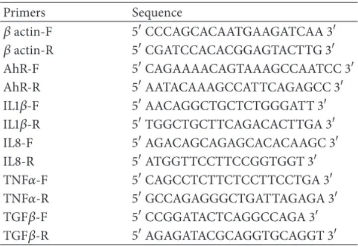 Table 1: Sequences of primers used in qRT-PCR experiments.