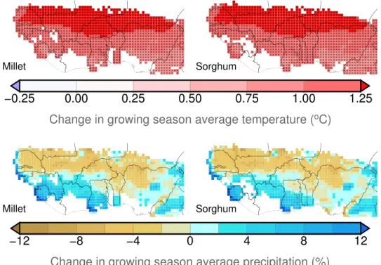 Figure 8.  Relative yield changes of millet (o) and sorghum ( +) simulated by SARRA-H in 2000–2009 relative  to a counterfactual climate condition and relative changes of rainfall (left) and absolute change of mean surface  temperature (right)