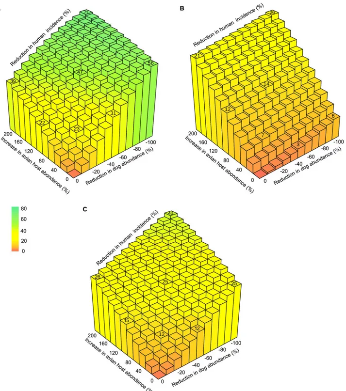 Fig 6. Zooprophylaxis and its potential to limit T. cruzi transmission to humans in villages of the Yucatan peninsula