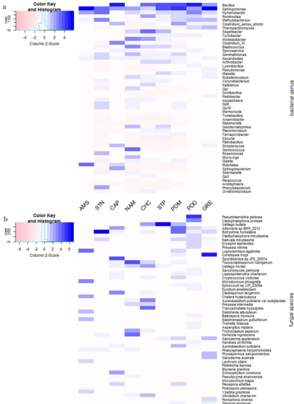 Table S7). The PM10 chemistry was correlated to the bacterial and fungal community structure averaged over  the multiple samples per site (Mantel test R  =  0.79 P  =  0.007 and  R  =  0.68 and P  =  0.02, respectively) (see RDA  figures in Supplementary F