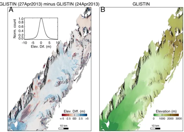 Figure 4. Columbia glacier: (A) Height difference maps observed on Columbia glacier over a 3-day interval (see also inset)