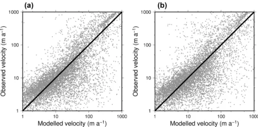 Figure 11. Observed velocity (Mouginot et al., 2017) against modelled velocity on the 40 km grid