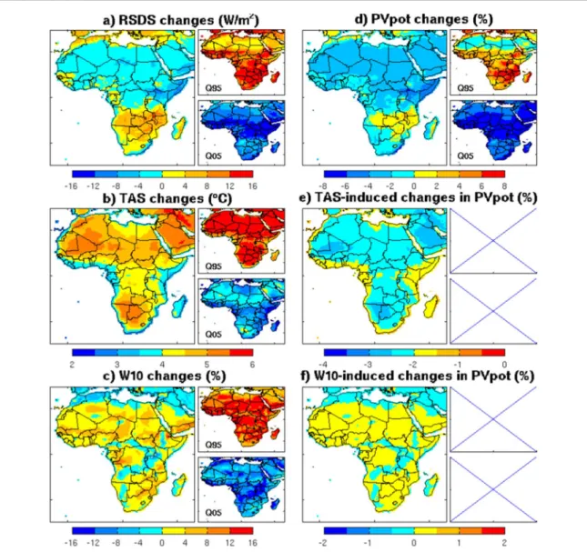 Figure 4 shows the decomposition of the total uncertainty of PVpot. This total uncertainty is  particu-larly large over the Sahel and the elevated terrains of eastern Africa (ﬁ gure 4 ( a )) , where a large part of total uncertainty results from RCM uncert