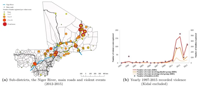 Figure 2: Rebellion, terrorism and conflict-related events in Mali, 1997-2015