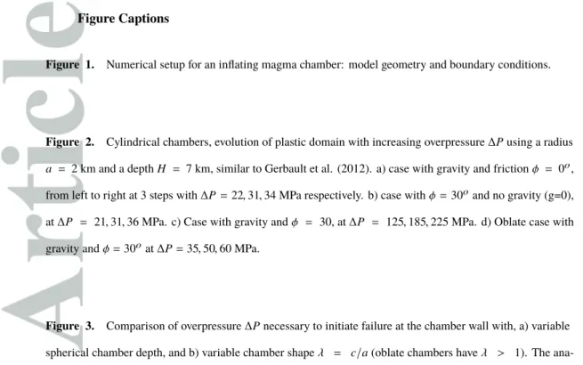 Figure 1. Numerical setup for an inflating magma chamber: model geometry and boundary conditions.