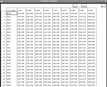 Fig. 1. The R data editor showing microsatellite data. Note the first column allowing to edit the individual (row) labels.