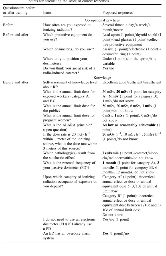 Table 1. Items of the questionnaire before and after training, proposals of response and points for calculating the score of correct responses.