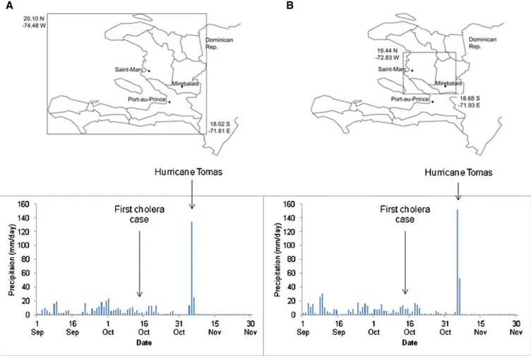 Figure 2. Daily rainfall for the entire territory of Haiti (A) and the Artibonite Basin (B)