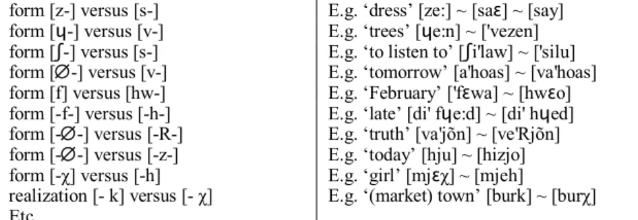 Table 1: Some criteria used for phonetic comparison 