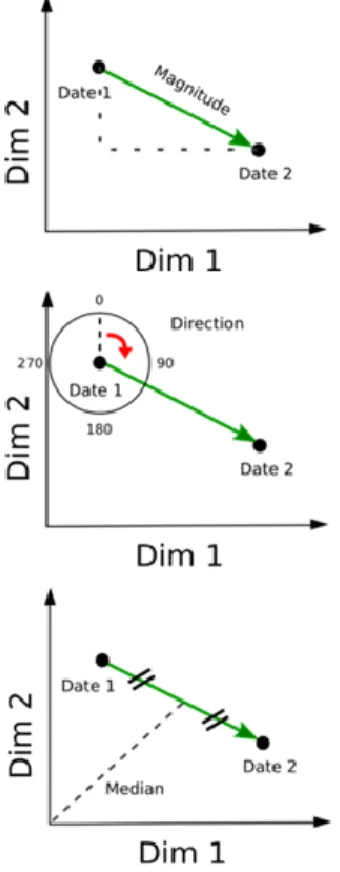 Figure 2. General architecture and data flow between  Sen2Chain and Sen2Change.