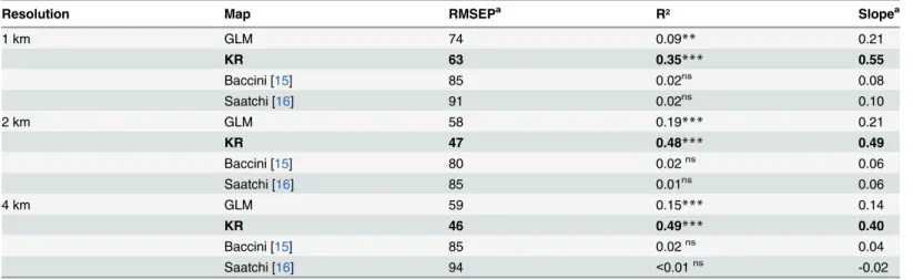 Table 3. Accuracy of the different maps for different cell resolutions.