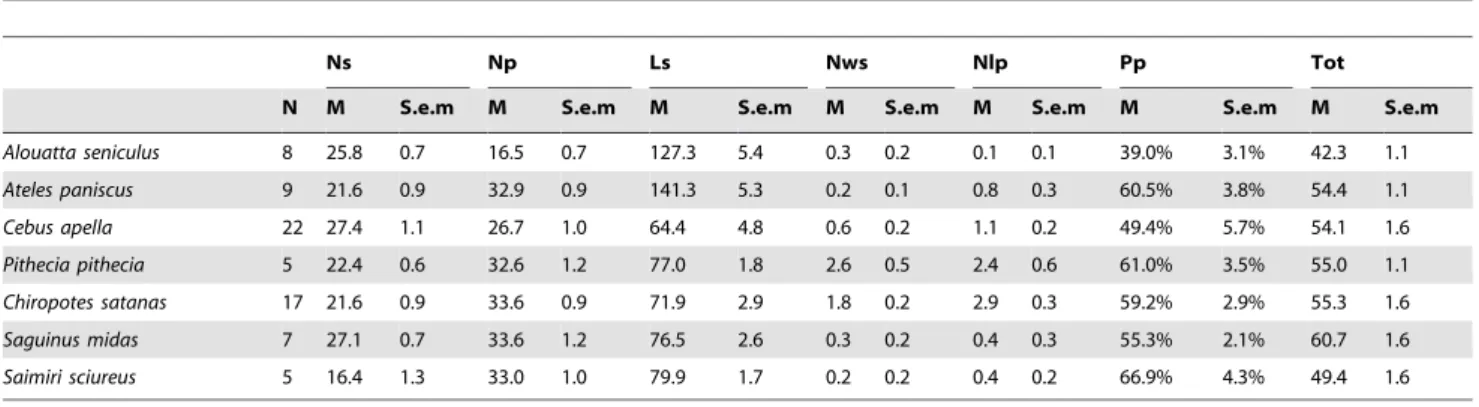 Table 2. Univariate analyses of variance with ranked data.
